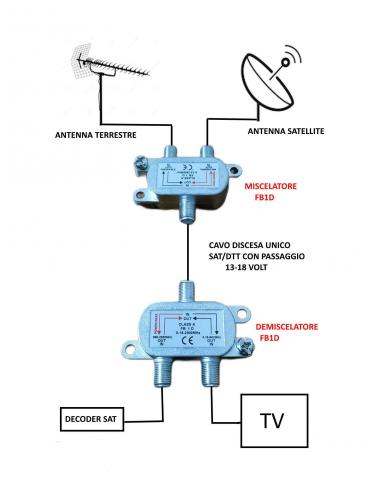 Miscelatore-antenna-satellite-terrestre-splitter-satellitare-FB1D