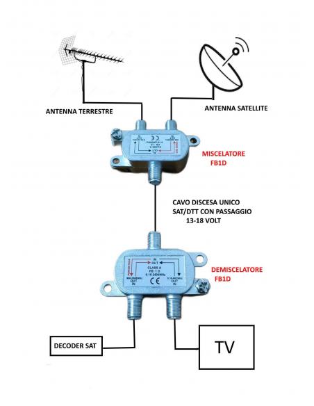 Miscelatore-antenna-satellite-terrestre-splitter-satellitare-FB1D