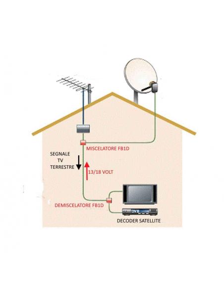 Miscelatore-antenna-satellite-terrestre-splitter-satellitare-FB1D-1